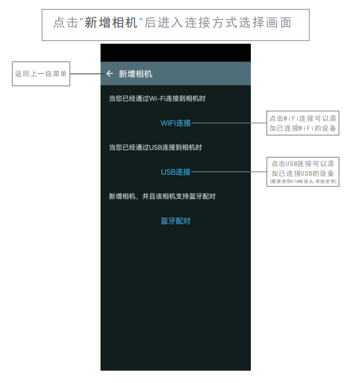 攝像頭模塊Wifi連接APP