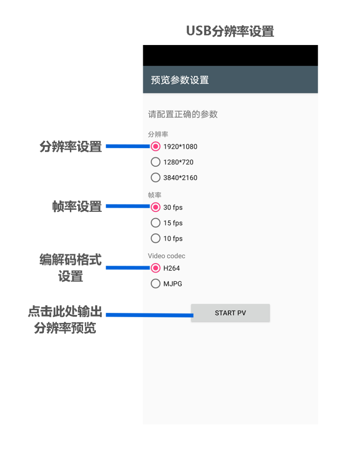 攝像頭模塊USB連手機(jī)