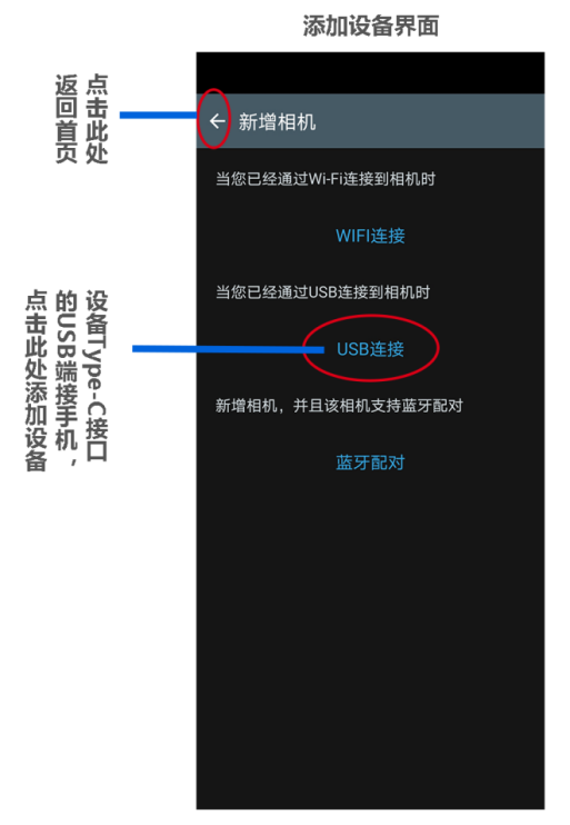 攝像頭模塊USB連手機