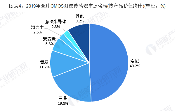 攝像頭方案