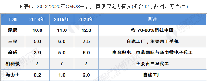 攝像頭方案