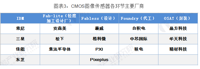 攝像頭方案