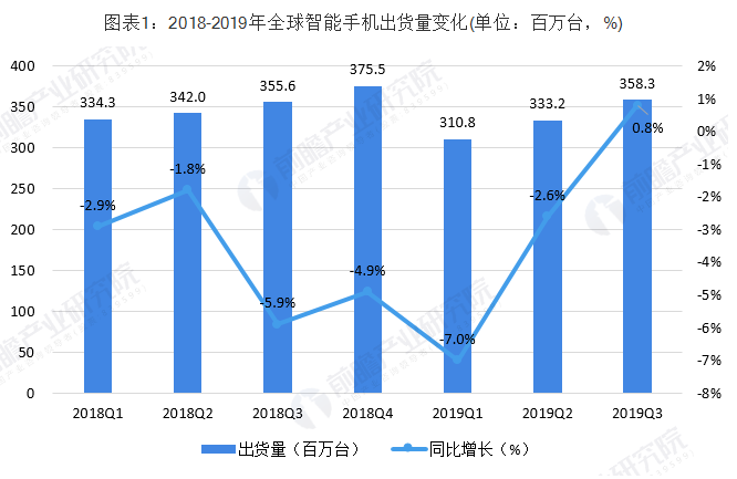 攝像頭方案