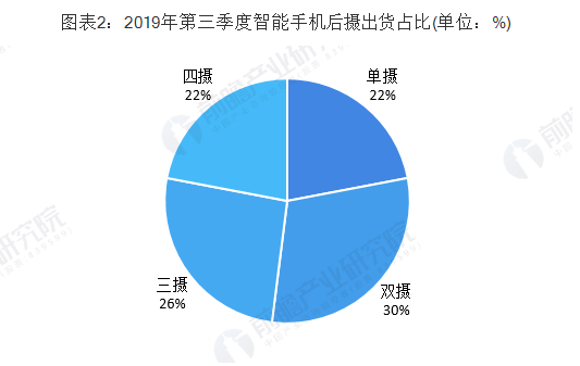 攝像頭方案