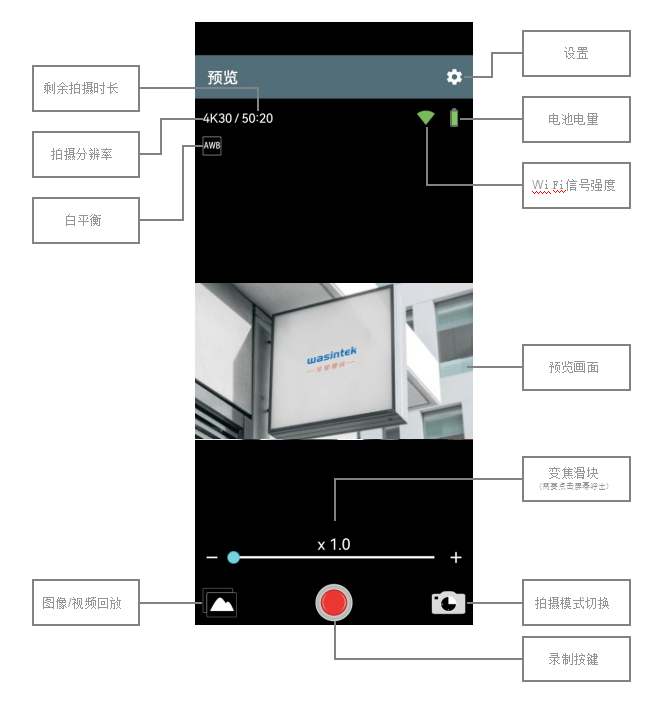 MobileCam APP