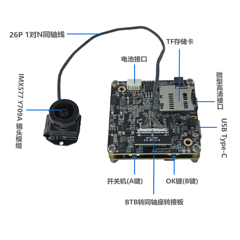 机器视觉摄像头